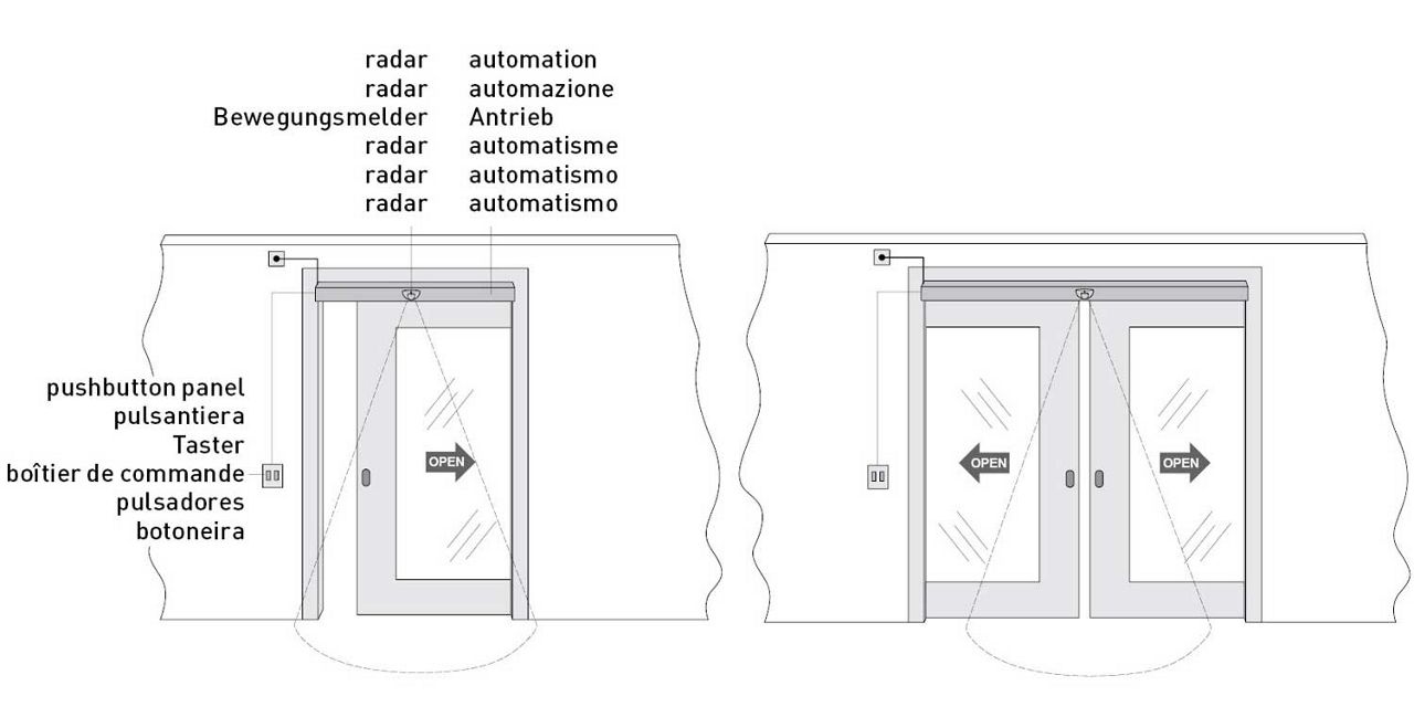 Ditec ARC - Typical installation