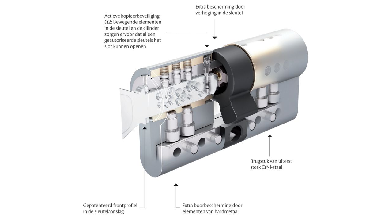 ASSA ABLOY K800 cilinder doorsnede