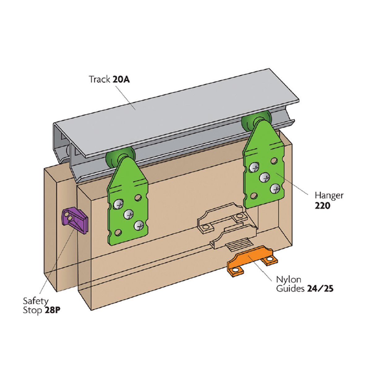 Image: double top sliding