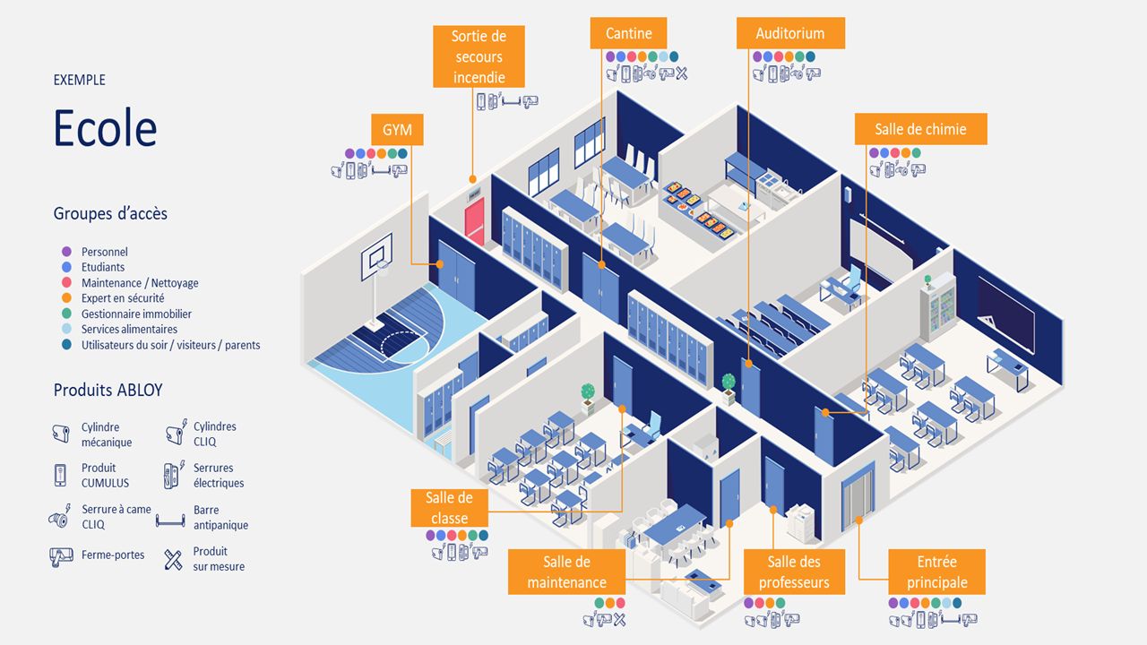 A 3D model of a school