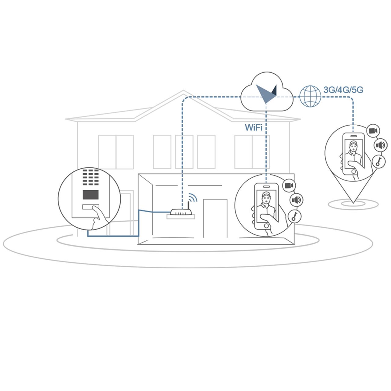 Image: DoorBird Functionality