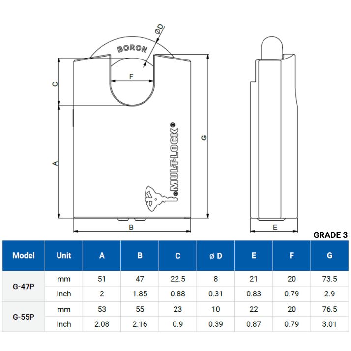 Image: 7dbd1-padlockgpversionlr.jpg