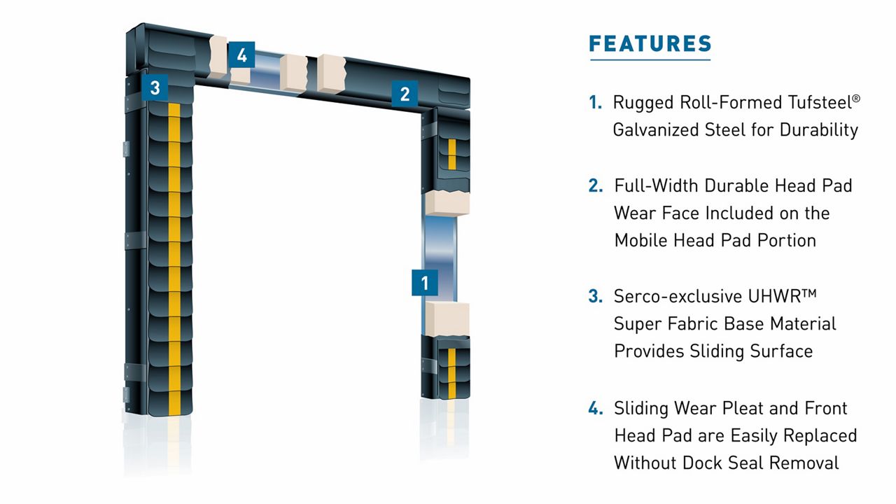 The S-2500G Series GUARDIAN® Foam Dock Seal With Movable Head Pad System with blue callout boxes highlighting key features.