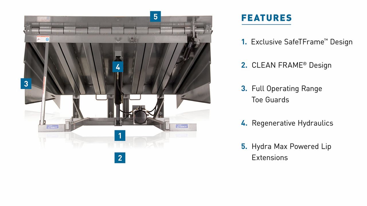The HFC Series Hydraulic Dock Leveler with blue callout boxes highlighting key features.