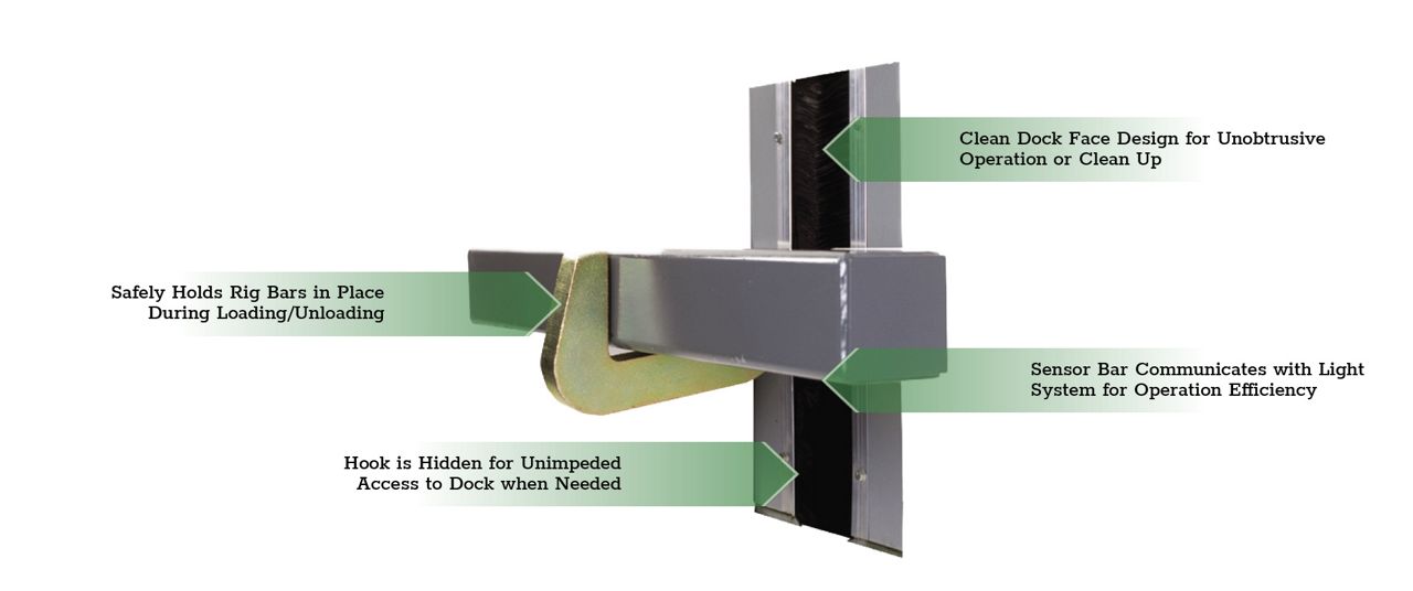The Kelley HH3000 HIDDEN HOOK Recessed Vehicle Restraint with green callout boxes highlighting key features.