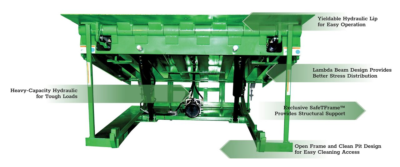The Kelley HHC Series Heavy-capacity hydraulic dock leveler with green callout boxes highlighting key features.