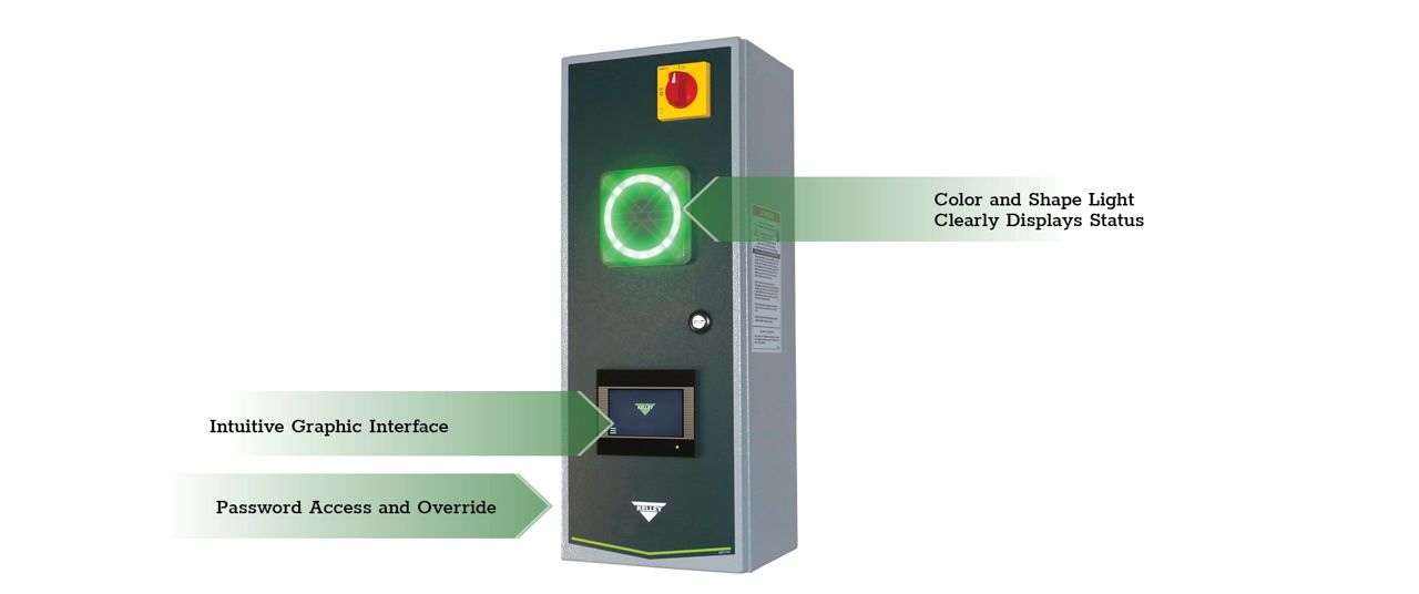 A Digital Master Control Panel with green callout boxes highlighting key features.