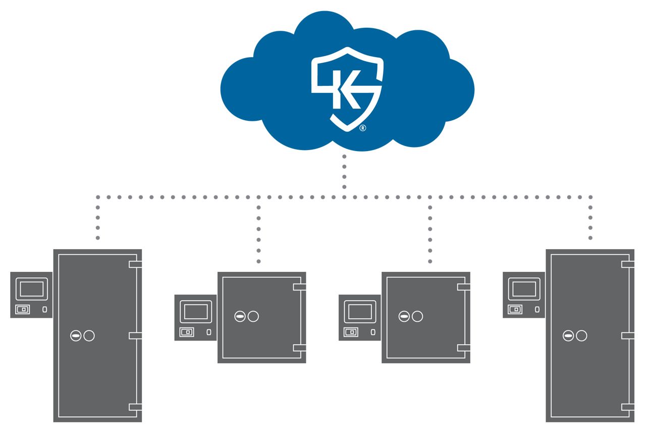 KEYper HS SaaS-Grafik