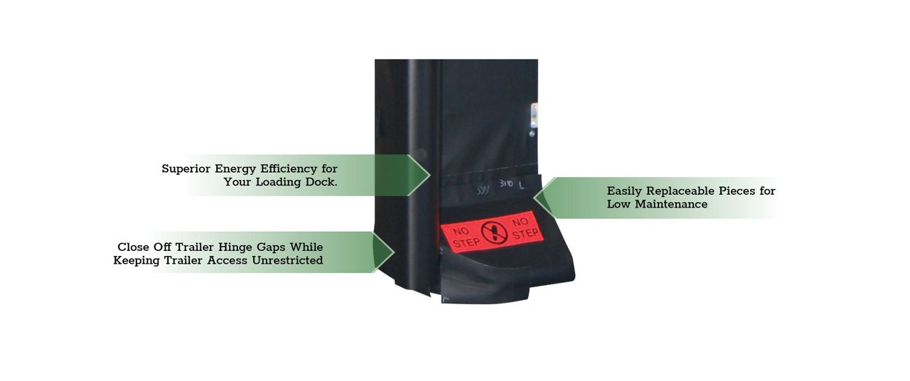 The HINGE GUARD Dock Shelter System with green callout boxes highlighting key features.