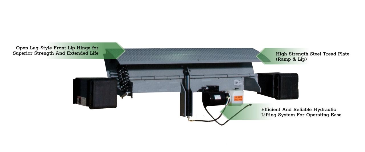 The Kelley KH Series Hydraulic Edge of Dock Leveler with green callout boxes highlighting key features.
