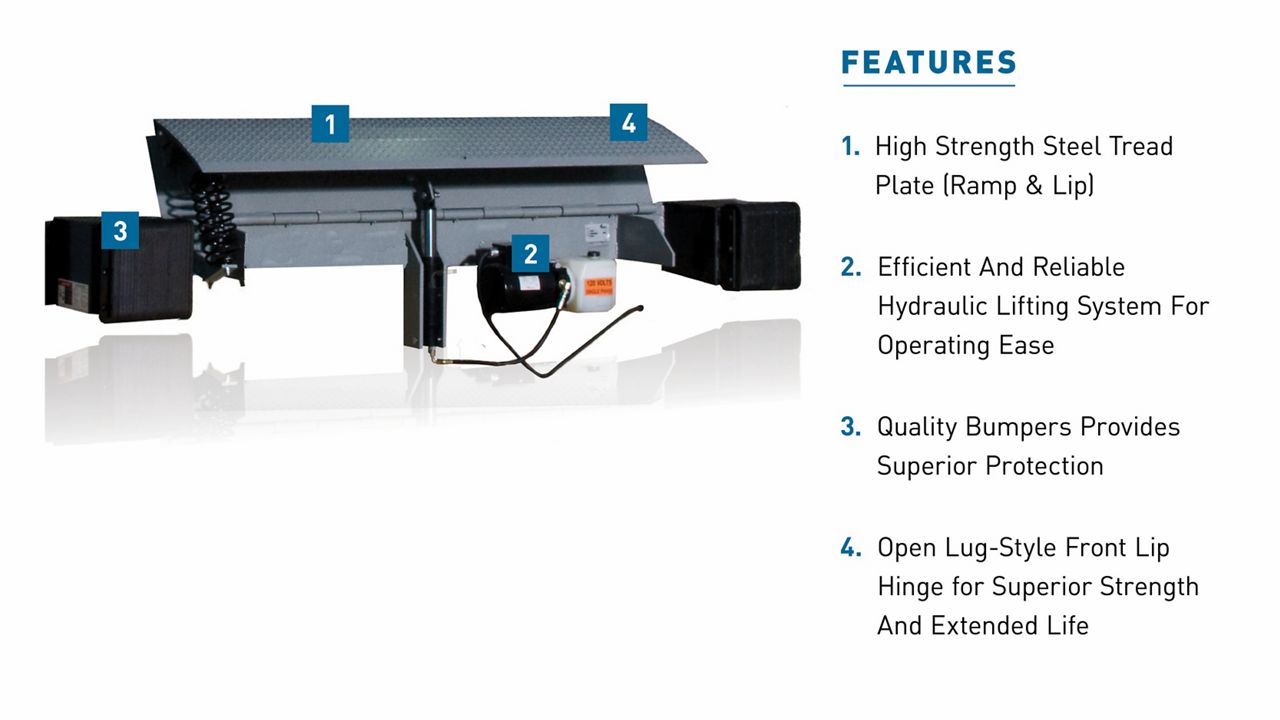 The SH Series Hydraulic Edge-of-Dock Leveler with blue callout boxes highlighting key features.