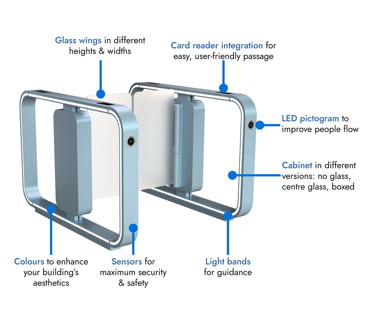 Record Impression Security Speed Gate features diagram