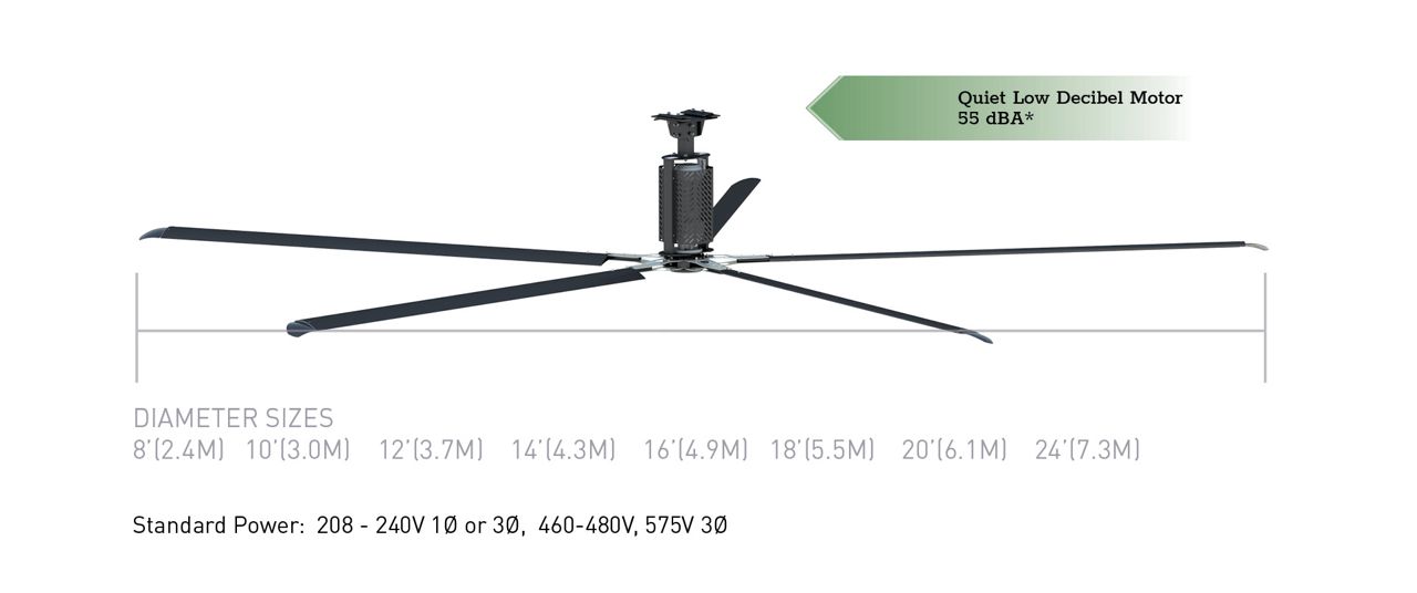 An Industrial HVLS Fan with green callout boxes highlighting key features.