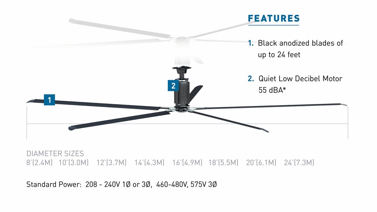 An Industrial HVLS Fan with blue callout boxes highlighting key features.