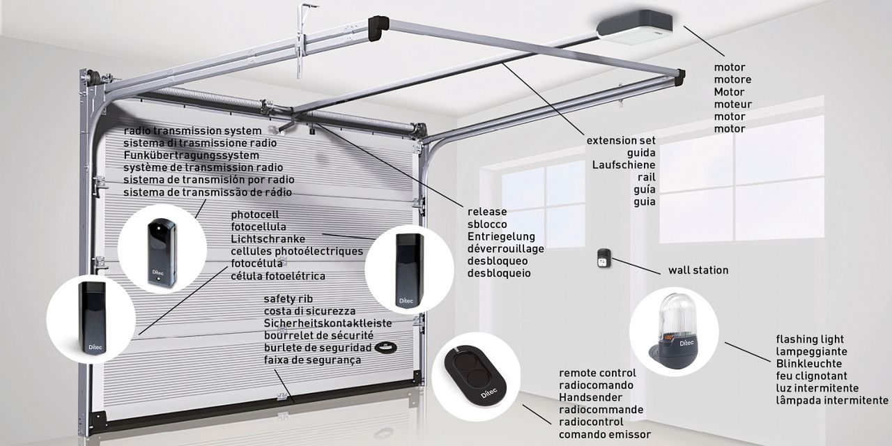 Ditec TOP - Typical installation