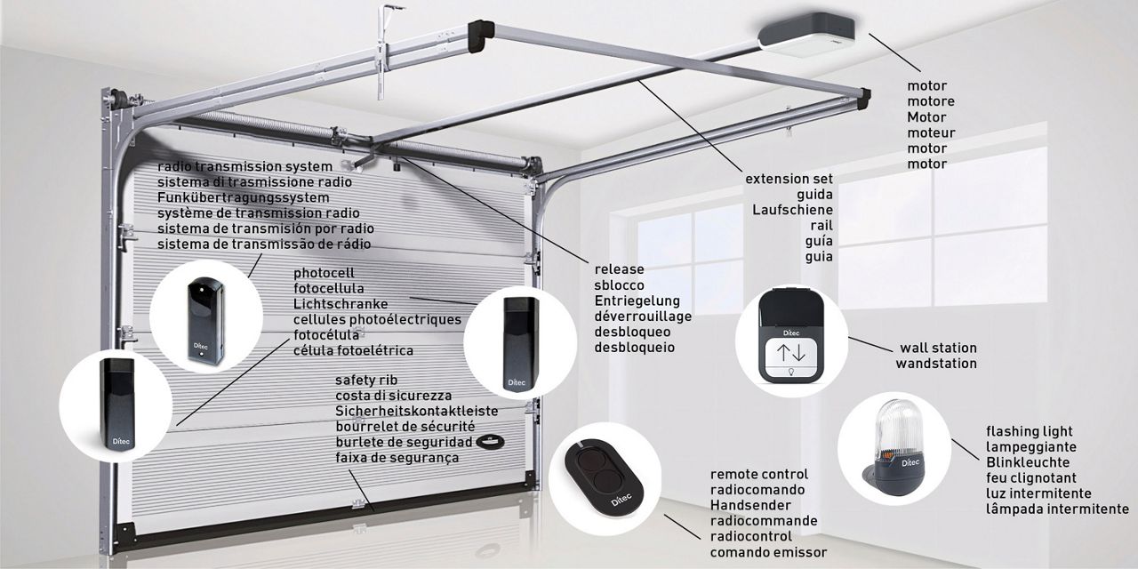 Ditec TOP - Typical installation