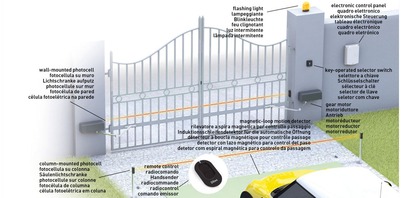 Ditec ARC - Typical installation