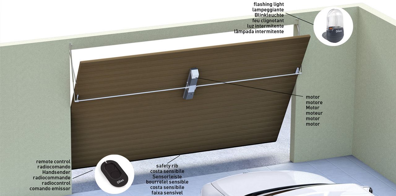 Ditec Box - Typical installation