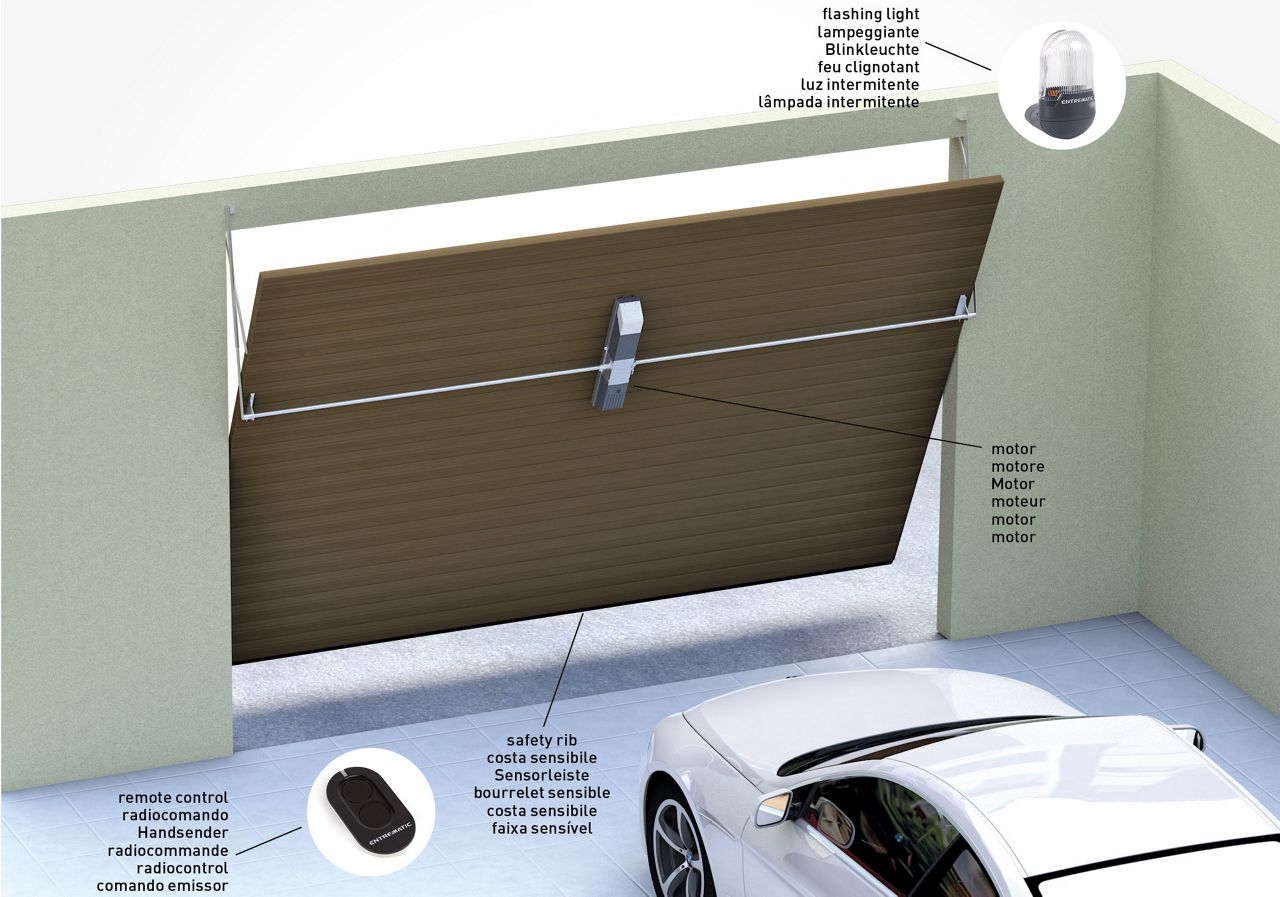 Ditec Box - Typical installation