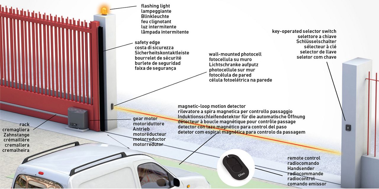 Motor Puerta Corredera DITEC | Portones Eléctricos Para Garajes