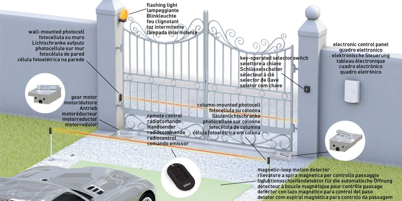 Ditec CUBIC - Typical installation