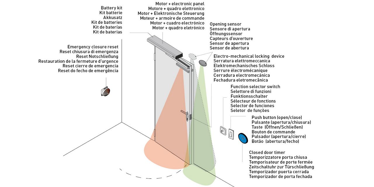 Ditec DAB305 swing door installation