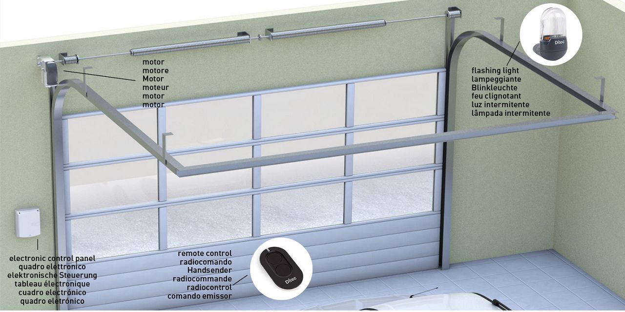 Ditec Dod - Typical installation