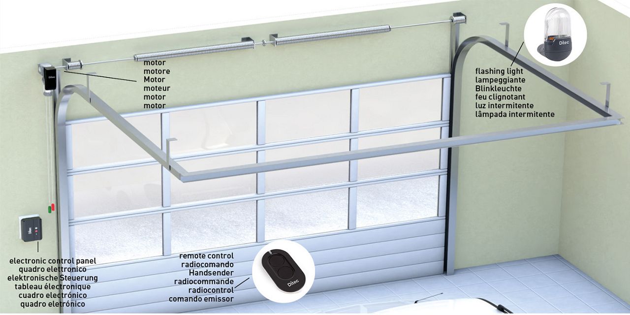 Ditec NRG - Typical installation