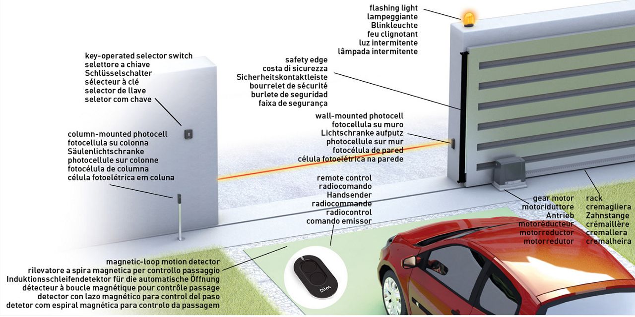Ditec NeoS - Typical installation 