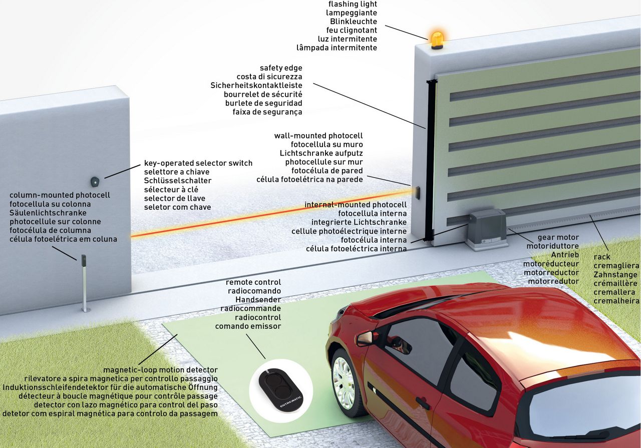 Ditec NeoS - Typical installation 