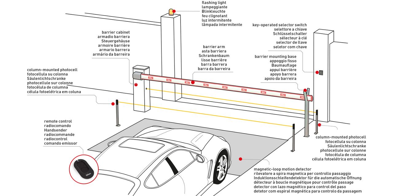 Ditec SPID - Typical installation