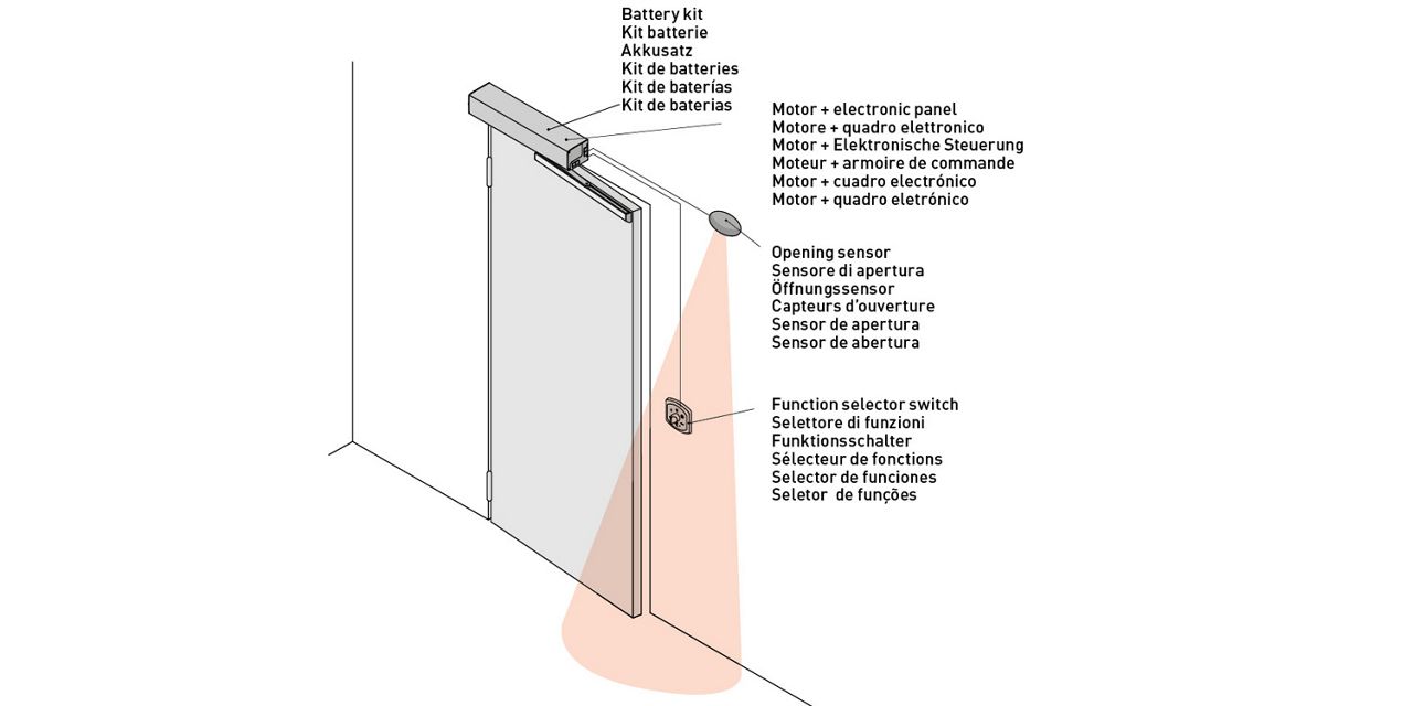 Entrematic swing door Ditec Sprint installation