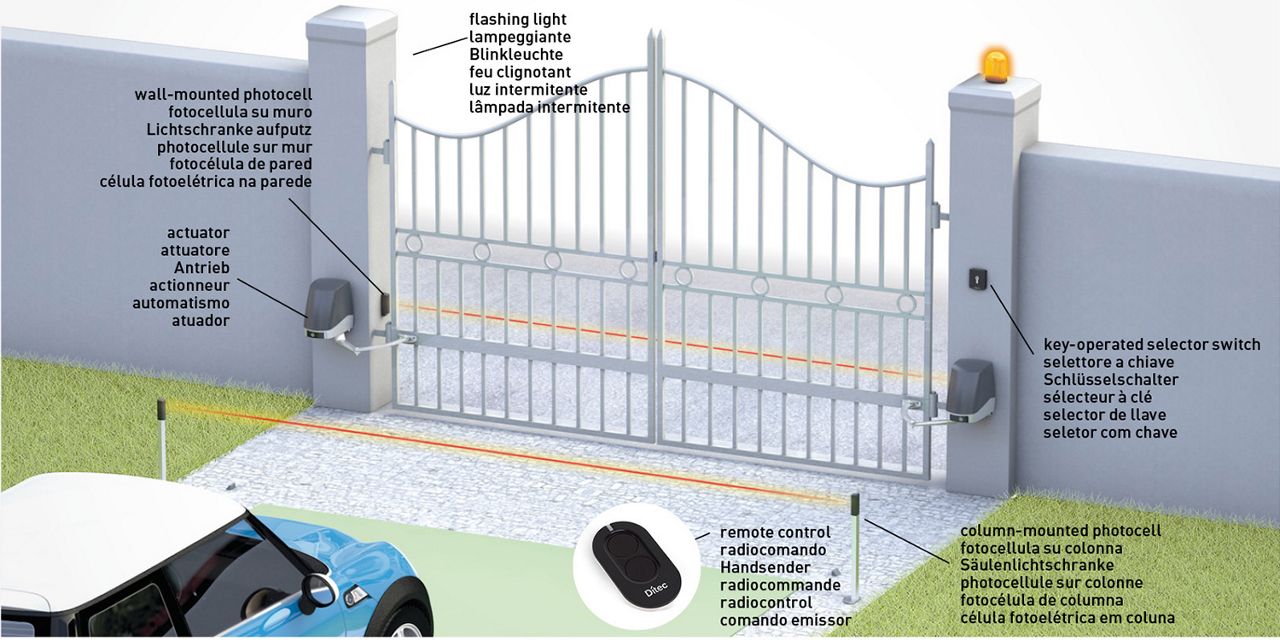 Ditec Fecil - Typical installation