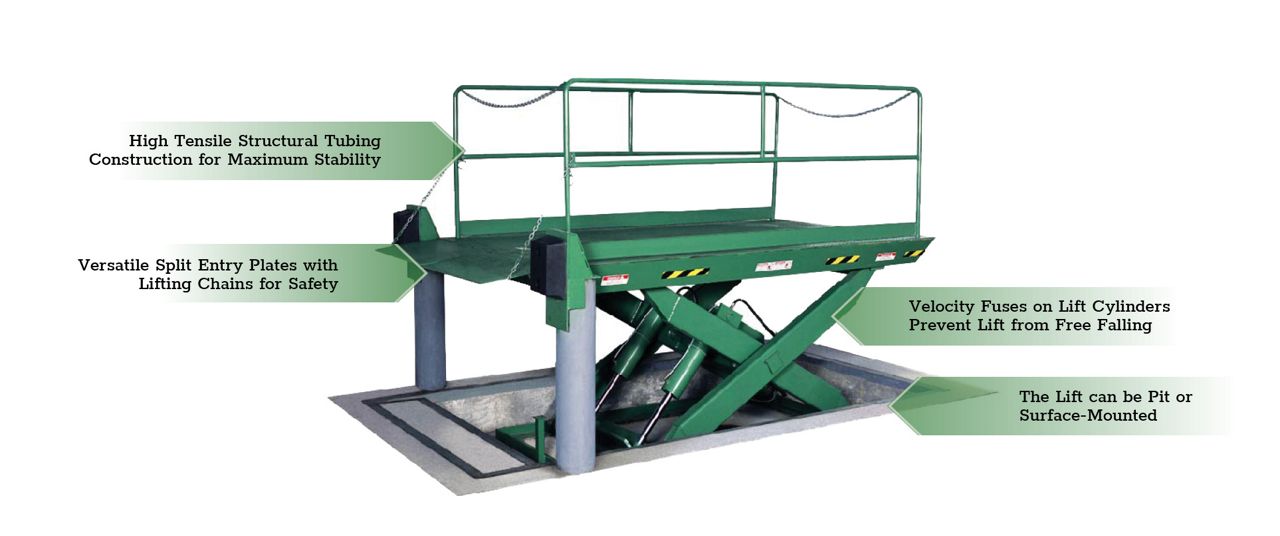 The KDL Series Hydraulic Dock Lift with green callout boxes highlighting key features.