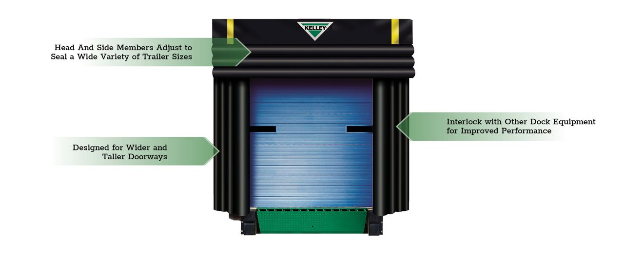 The Kelley KI450 Air Inflatable Dock Shelter with green callout boxes highlighting key features.