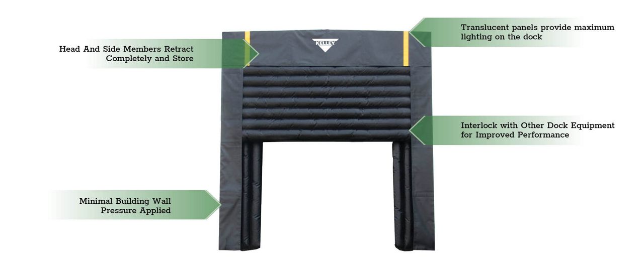 The Kelley KI450 Air Inflatable Dock Shelter with green callout boxes highlighting key features.