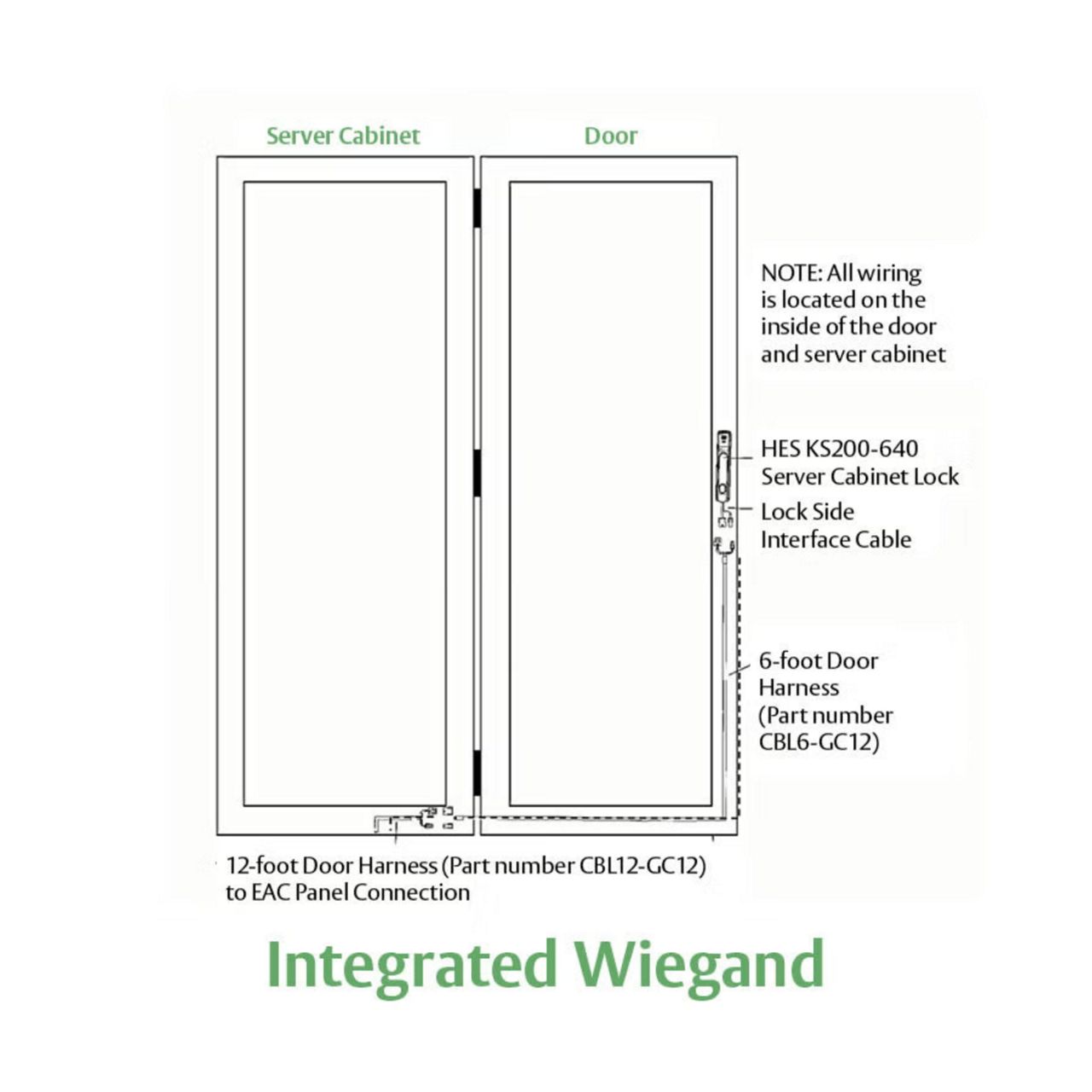 Image: KS200/KS210 Server Cabinet Locks