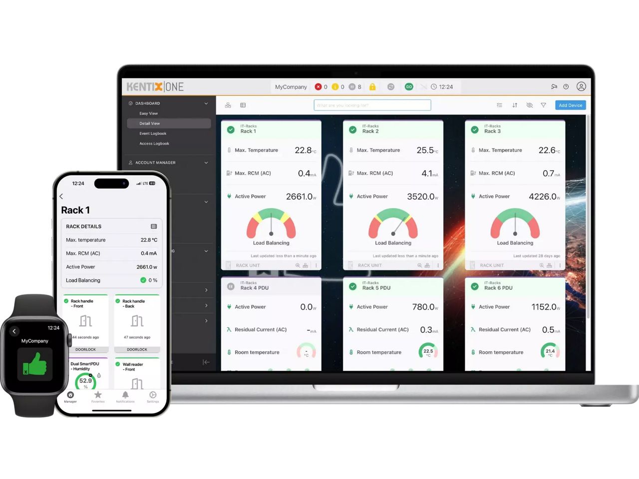Dashboard Kentix