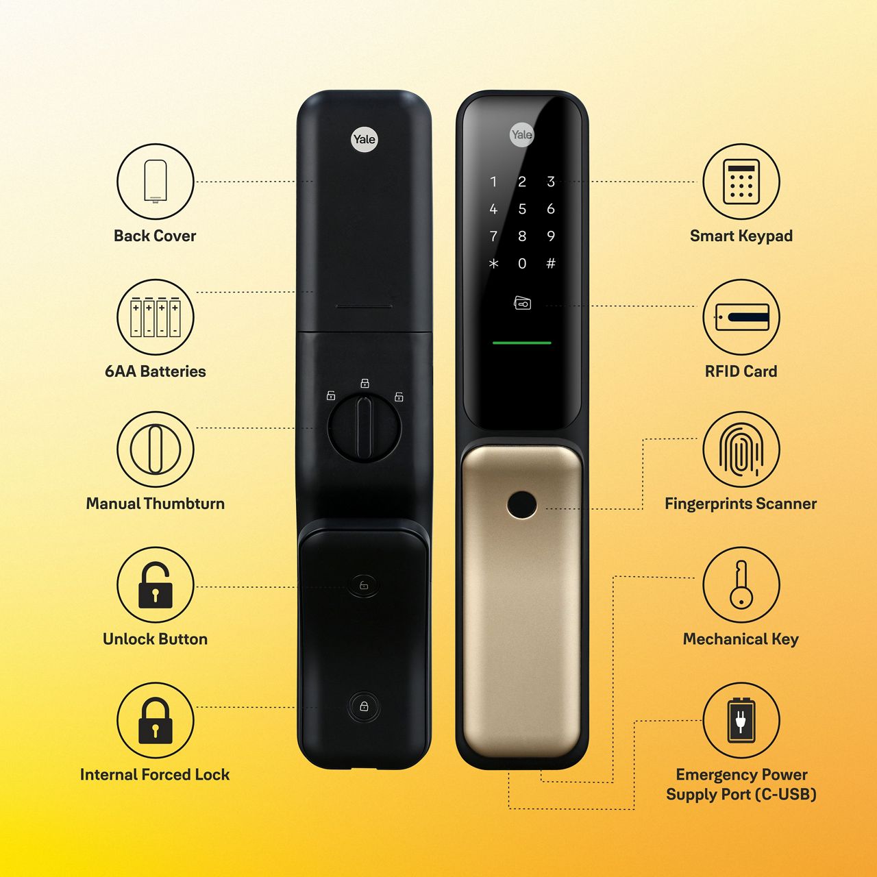 Image: Yale Kyra Pro Connected Smart Lock by Yale