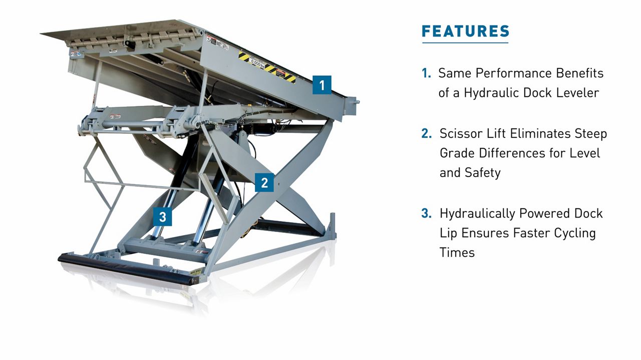 The LL Series Level Lift with blue callout boxes highlighting key features.