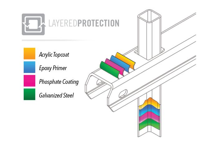 The four layers of protection used on our Montage steel fences.