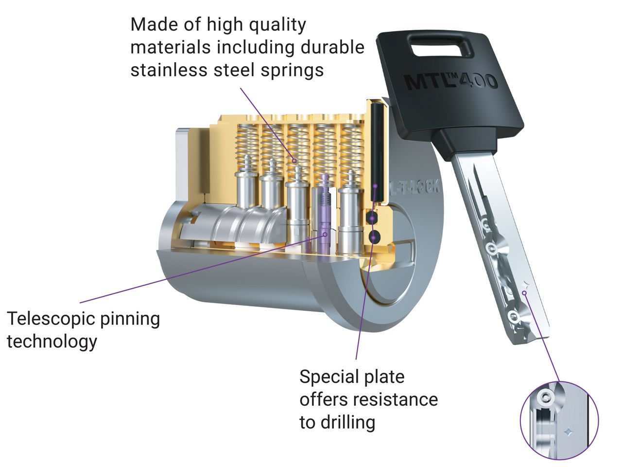 MTL™400 Product Diagram
