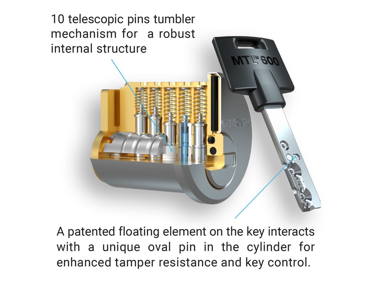 mtl600 diagram