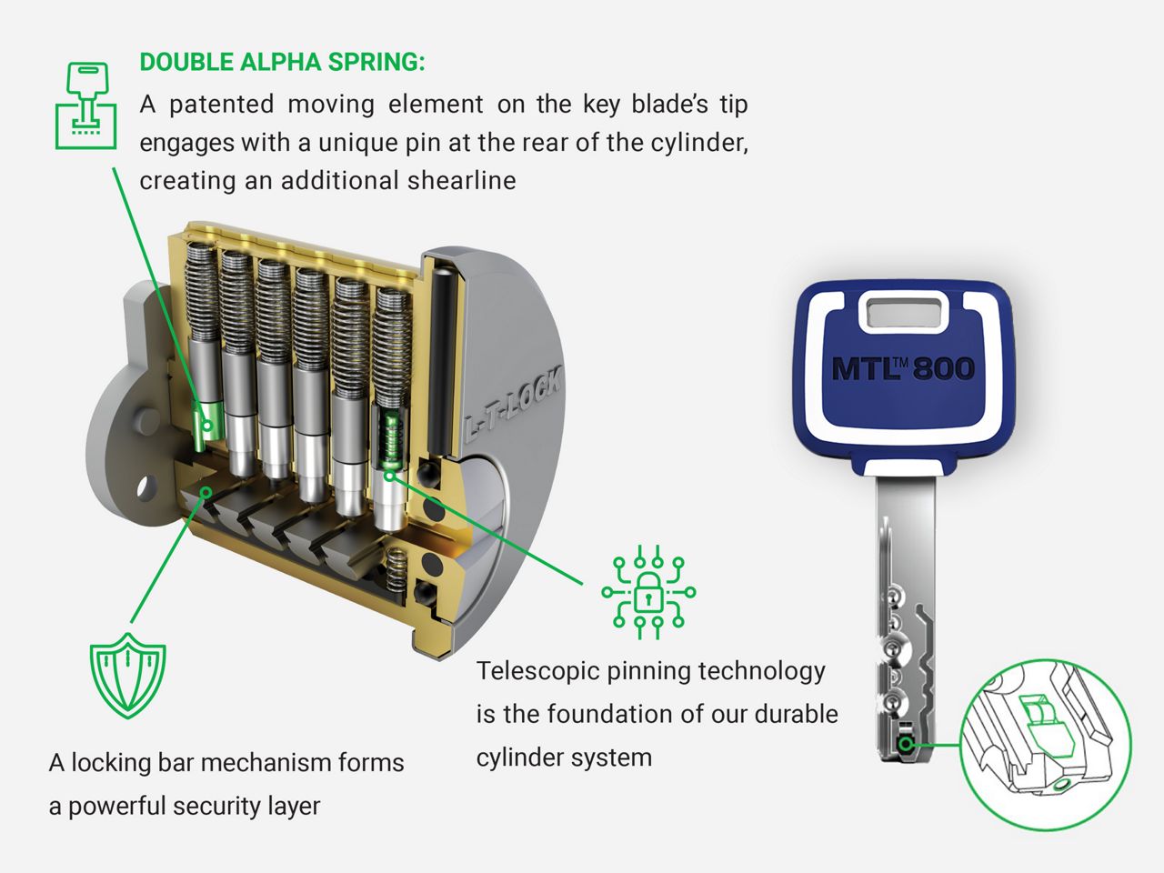MTL800 diagram