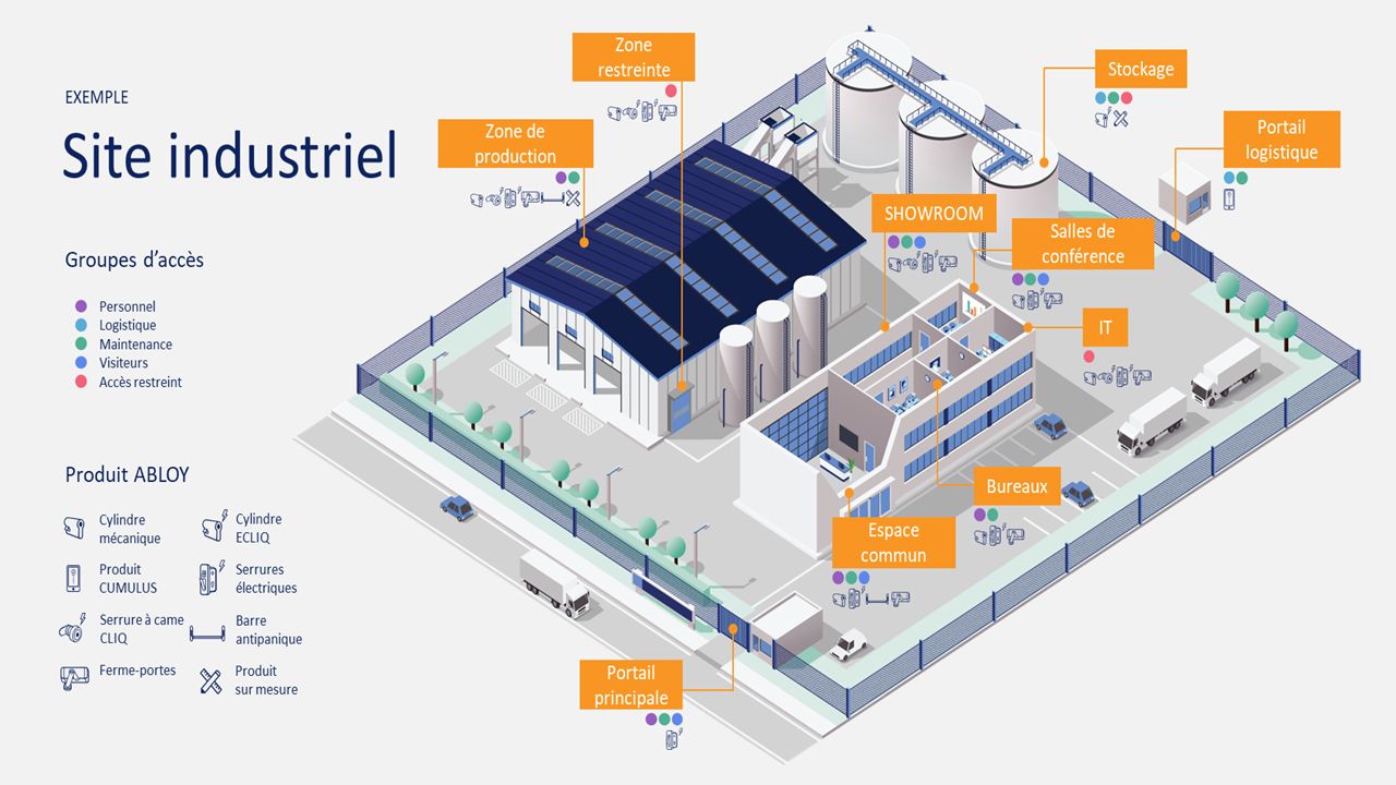 A 3D model of a factory 