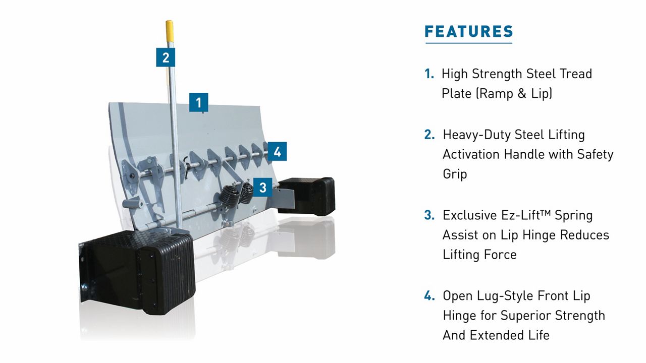 The SM Series Mechanical Edge-of-Dock Leveler with blue callout boxes highlighting key features.