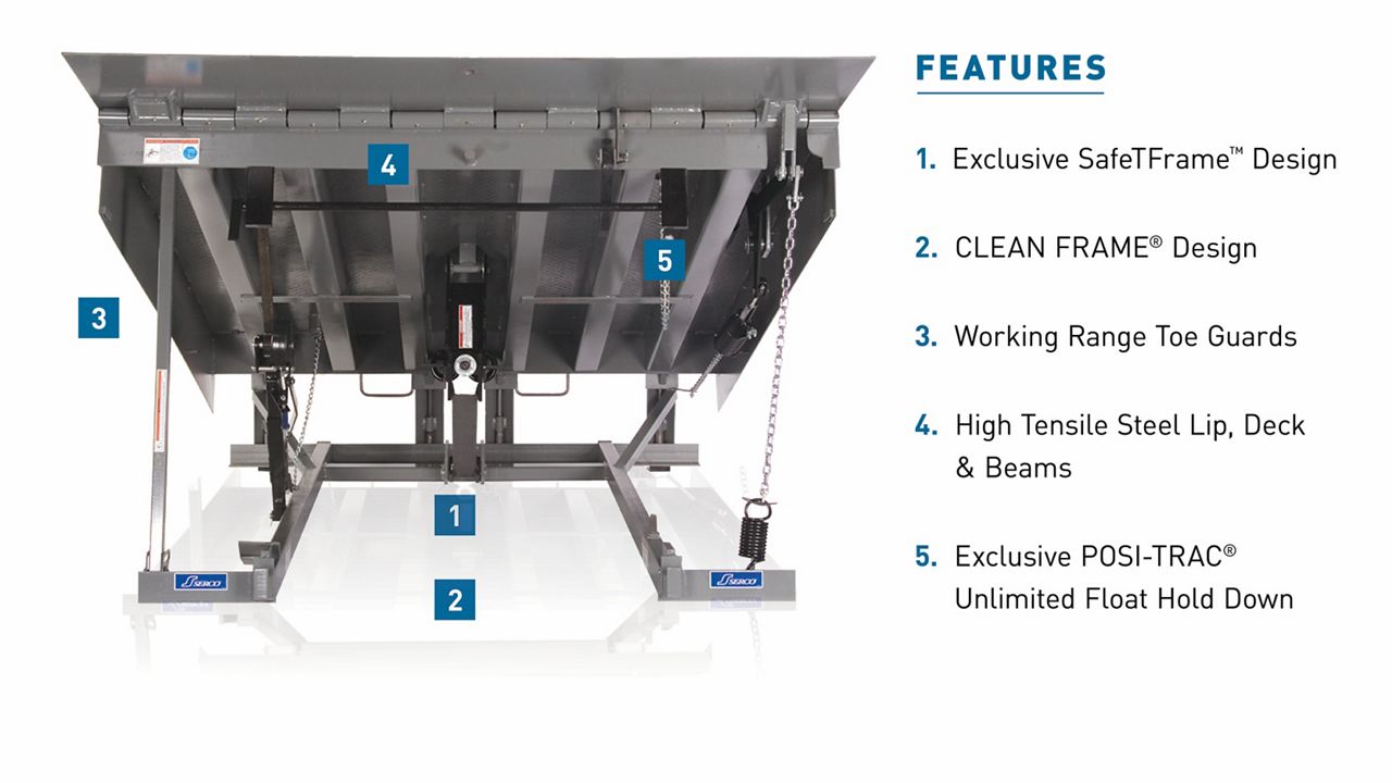 The W Series Mechanical Dock Leveler with blue callout boxes highlighting key features.
