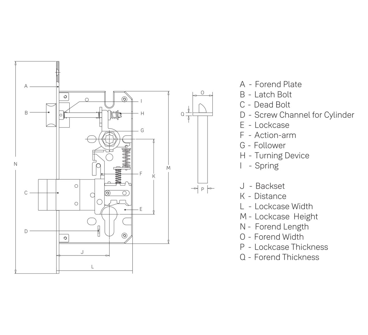 Mortise Lock Description Drawing