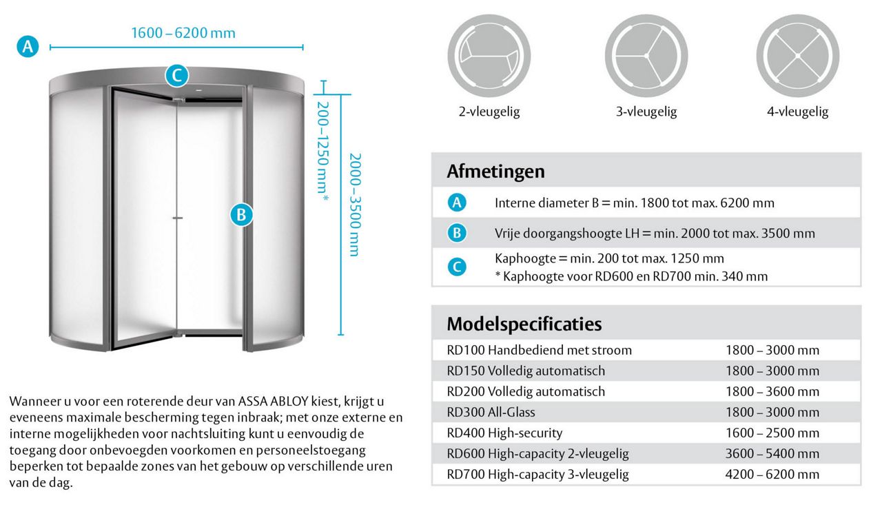De Orion roterende deur van ASSA ABLOY met vermelding van afmetingen, specificaties en aantal vleugels.