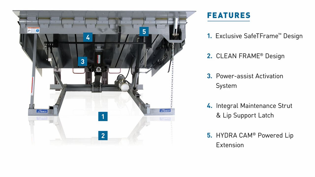 The PAL Series Power-Assisted Dock Leveler with blue callout boxes highlighting key features.